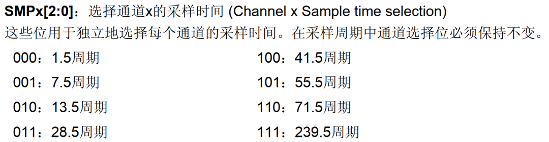 采样保持示意图