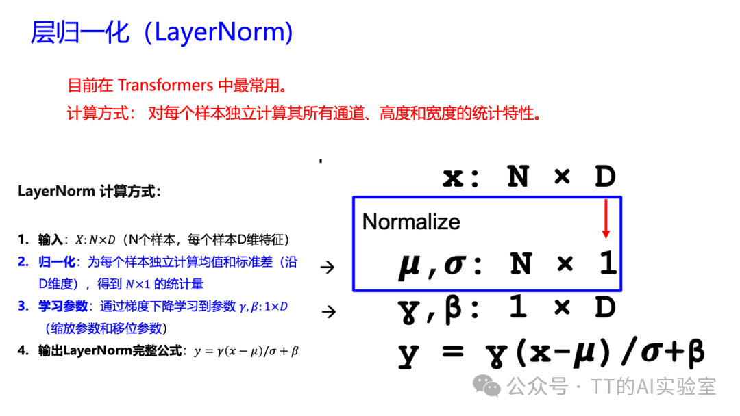 层归一化(LayerNorm)计算方式与公式示意图