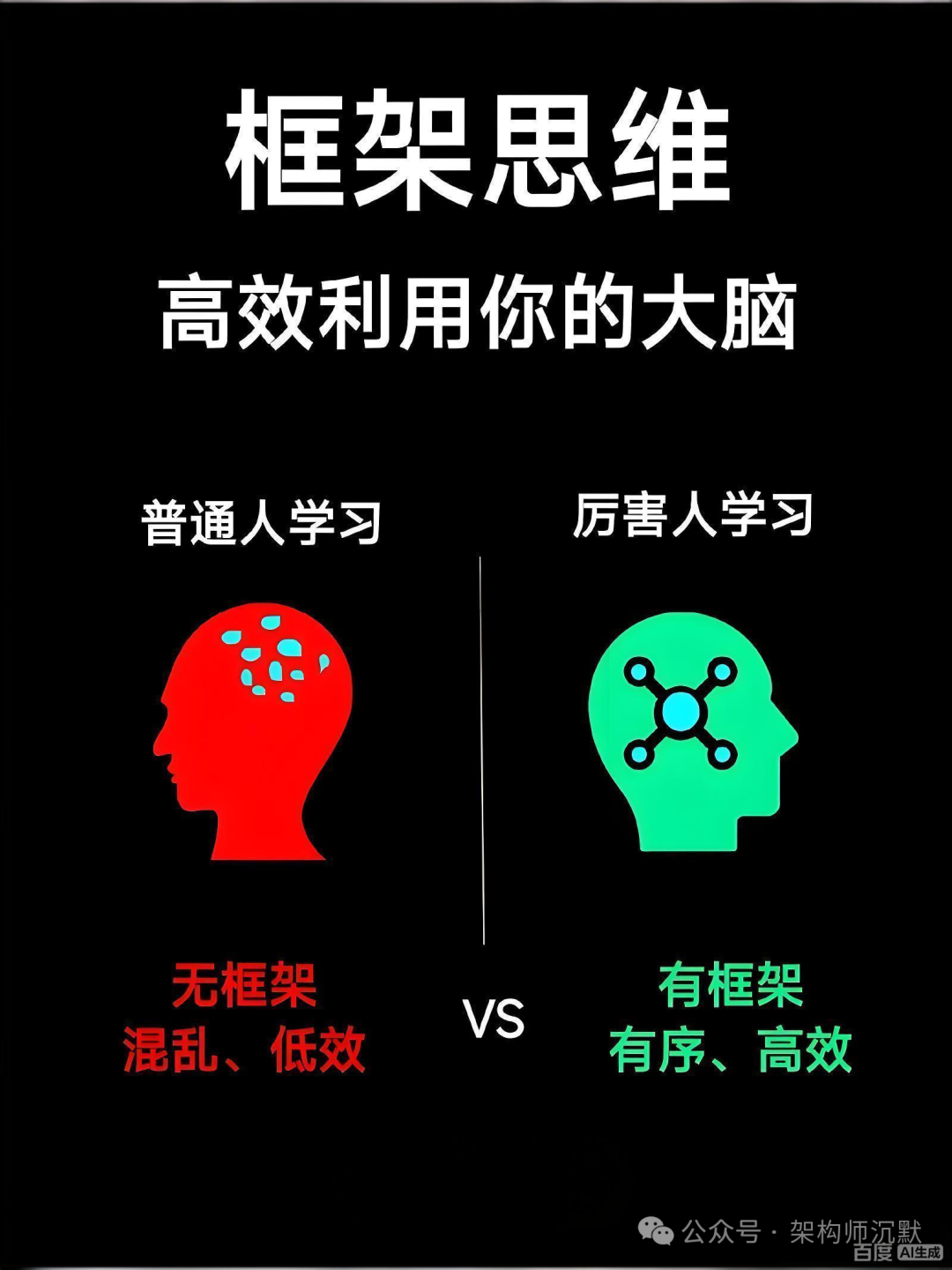 框架思维与学习效率对比图