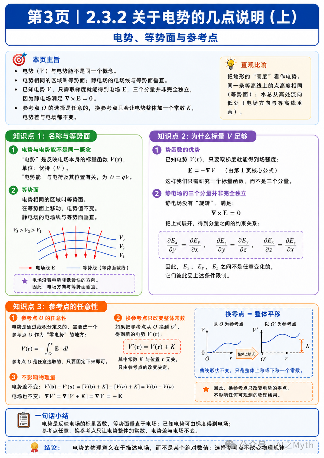 第3页|电势、等势面与参考点图解