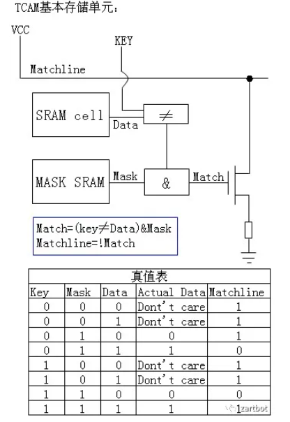 DPU与网络处理器演进史：从软件转发到可编程SmartNIC - 图片 - 8