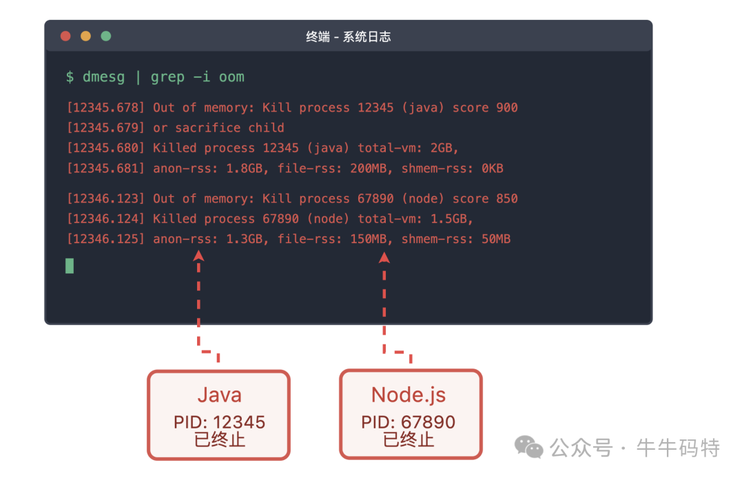 系统日志OOM记录示意图