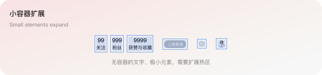 小容器扩展原则示例：文字与极小元素需扩展热区