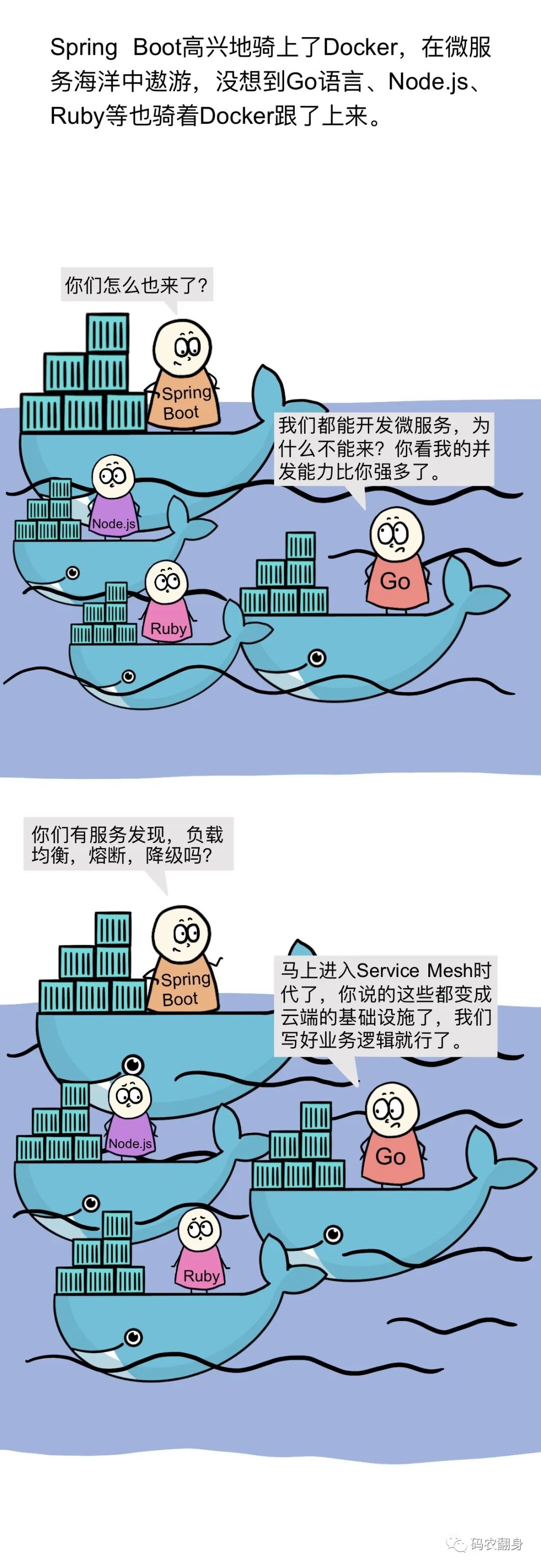 多种语言借助Docker和Service Mesh进入微服务领域
