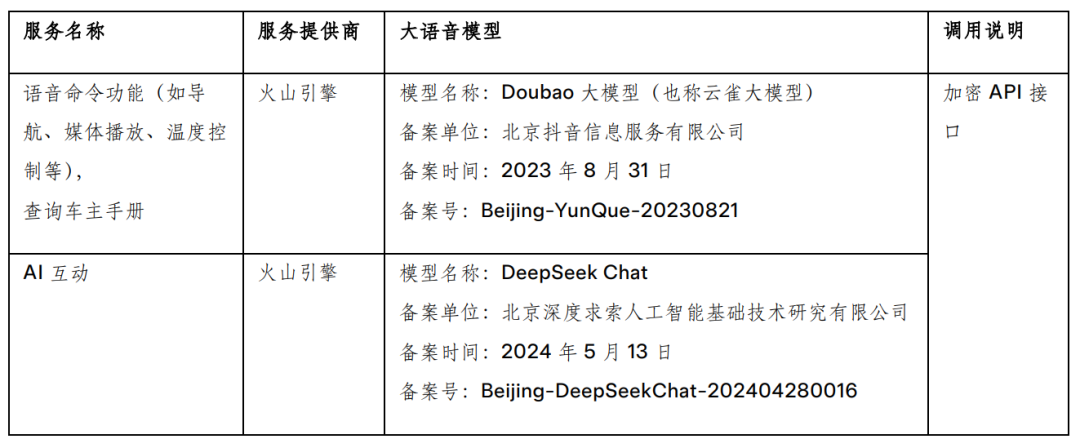 特斯拉中国AI语音助手服务备案信息表