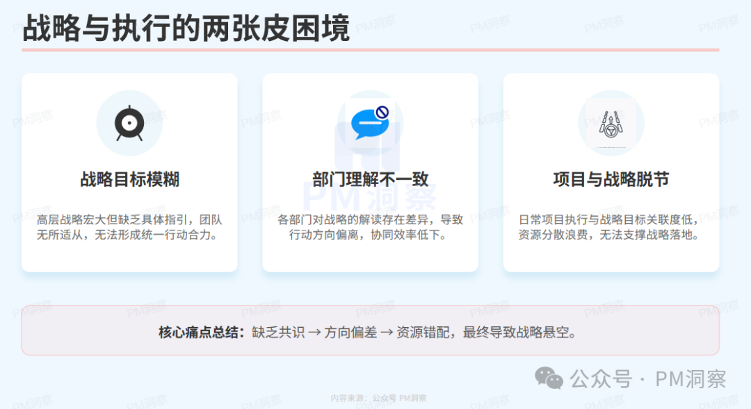 战略与执行的困境分析图
