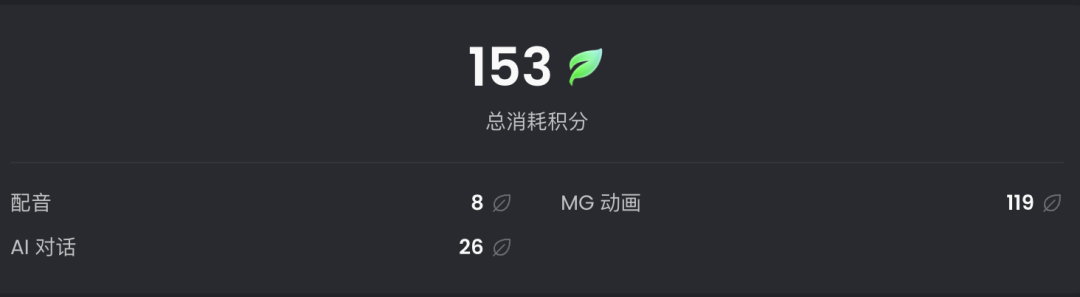 Fotor Agent 视频项目积分消耗统计