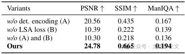 第一阶段消融实验