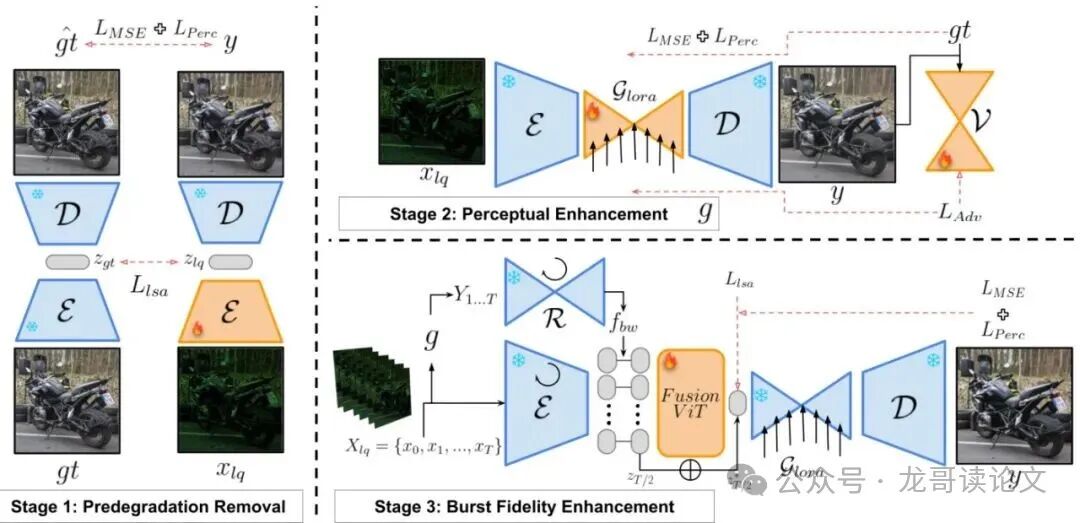 gQIR三阶段框架总览