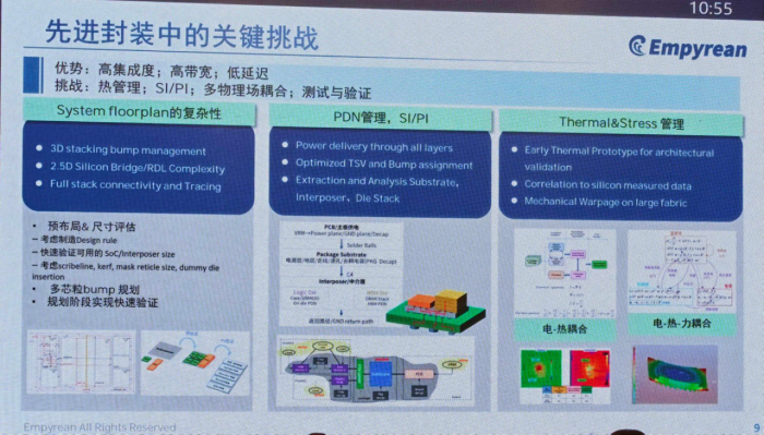 先进封装EDA中的关键挑战:系统布局复杂性、PDN管理与热应力管理