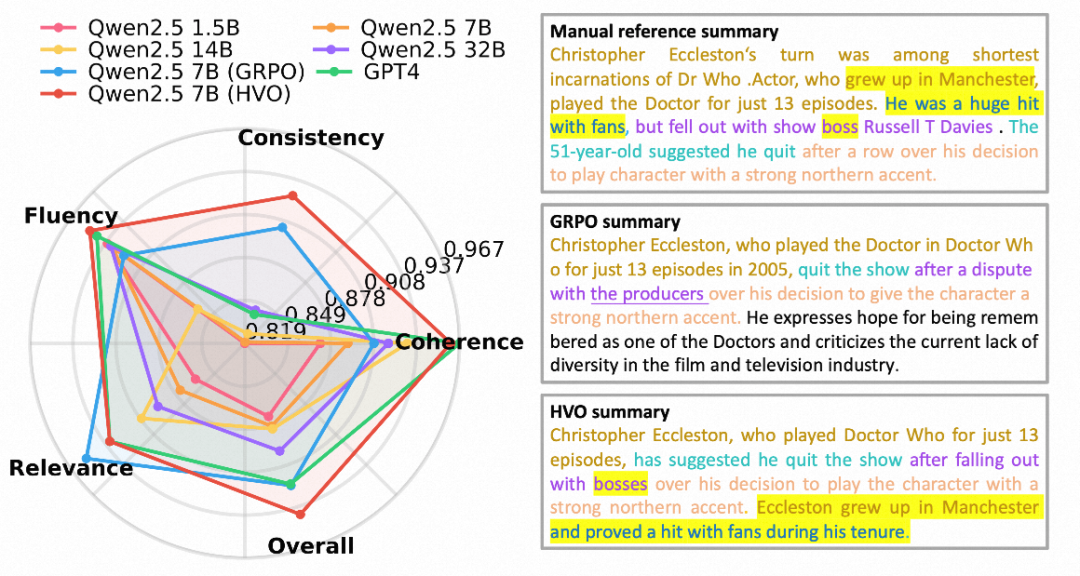 HVO性能对比雷达图
