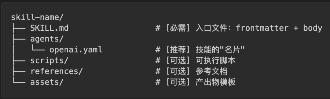 技能完整目录结构