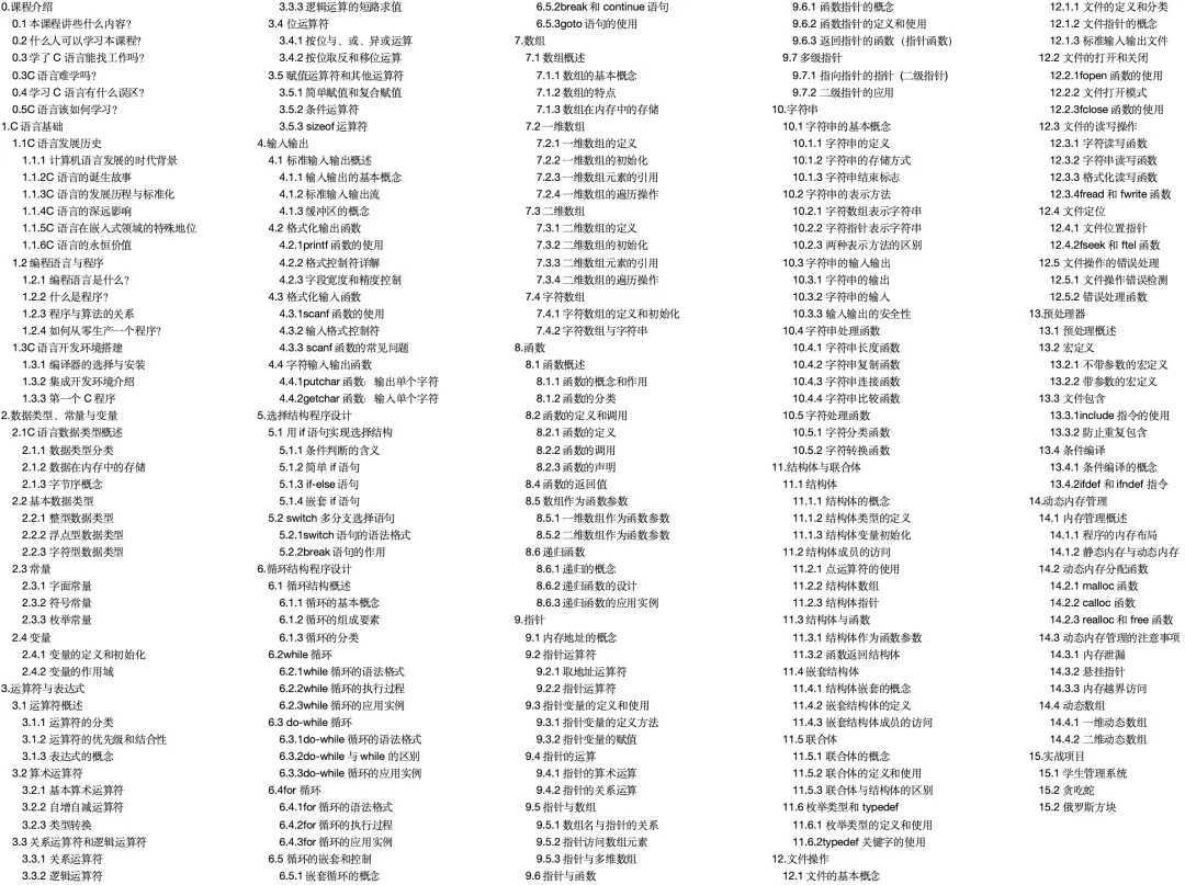 C语言课程体系目录