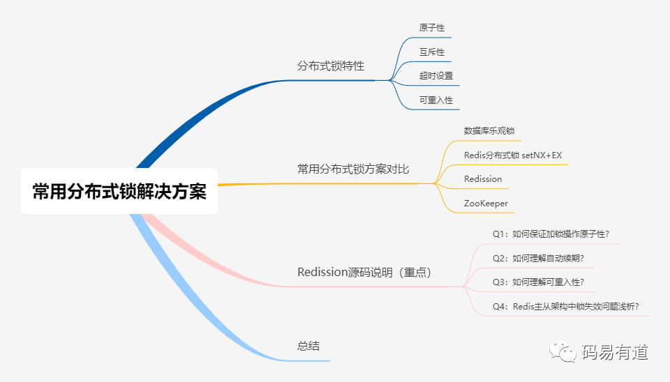常用分布式锁解决方案思维导图