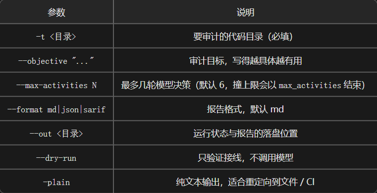 provena-audit run 命令参数说明