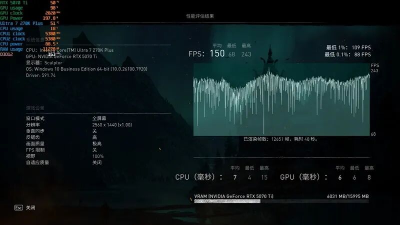刺客信条 2K表现