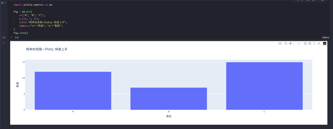 Plotly 简单柱状图代码与运行结果