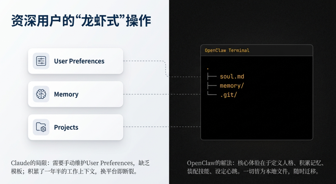 资深用户的“龙虾式”操作对比：Claude的局限与OpenClaw本地文件管理的解法