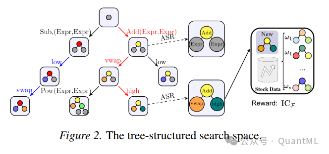 树状结构搜索空间示意图