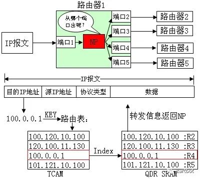 可编程网络演进史：从软件转发到SmartNIC与QUIC - 图片 - 23