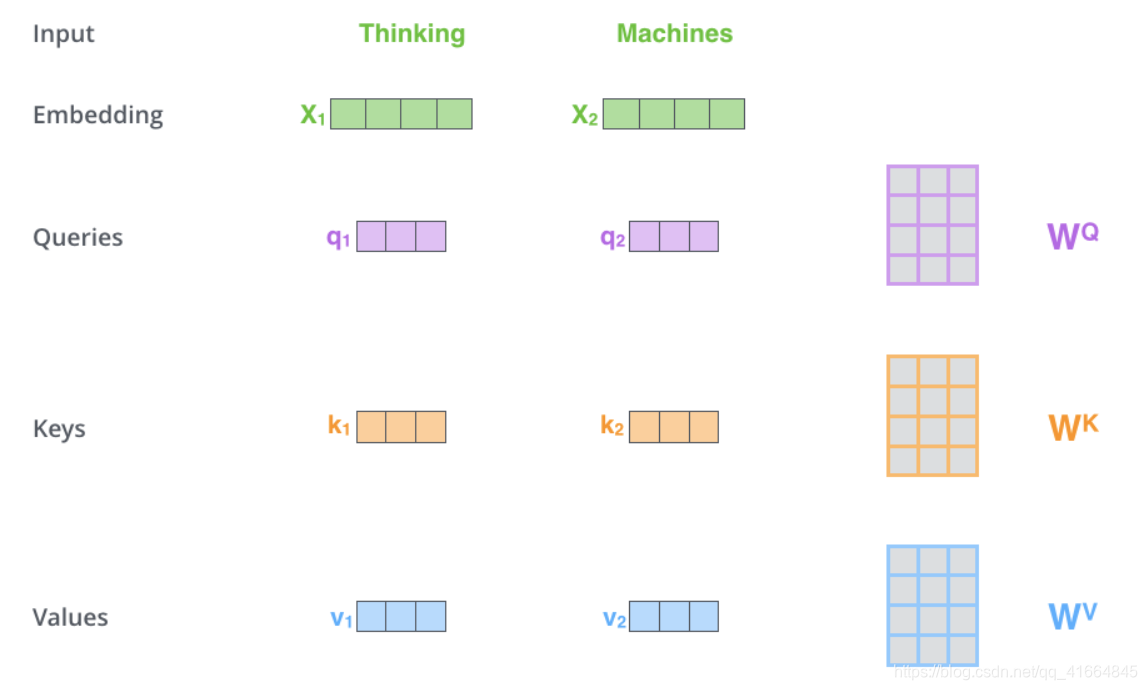 Transformer架构深度解析:自注意力机制与编码器-解码器实现原理 - 图片 - 10