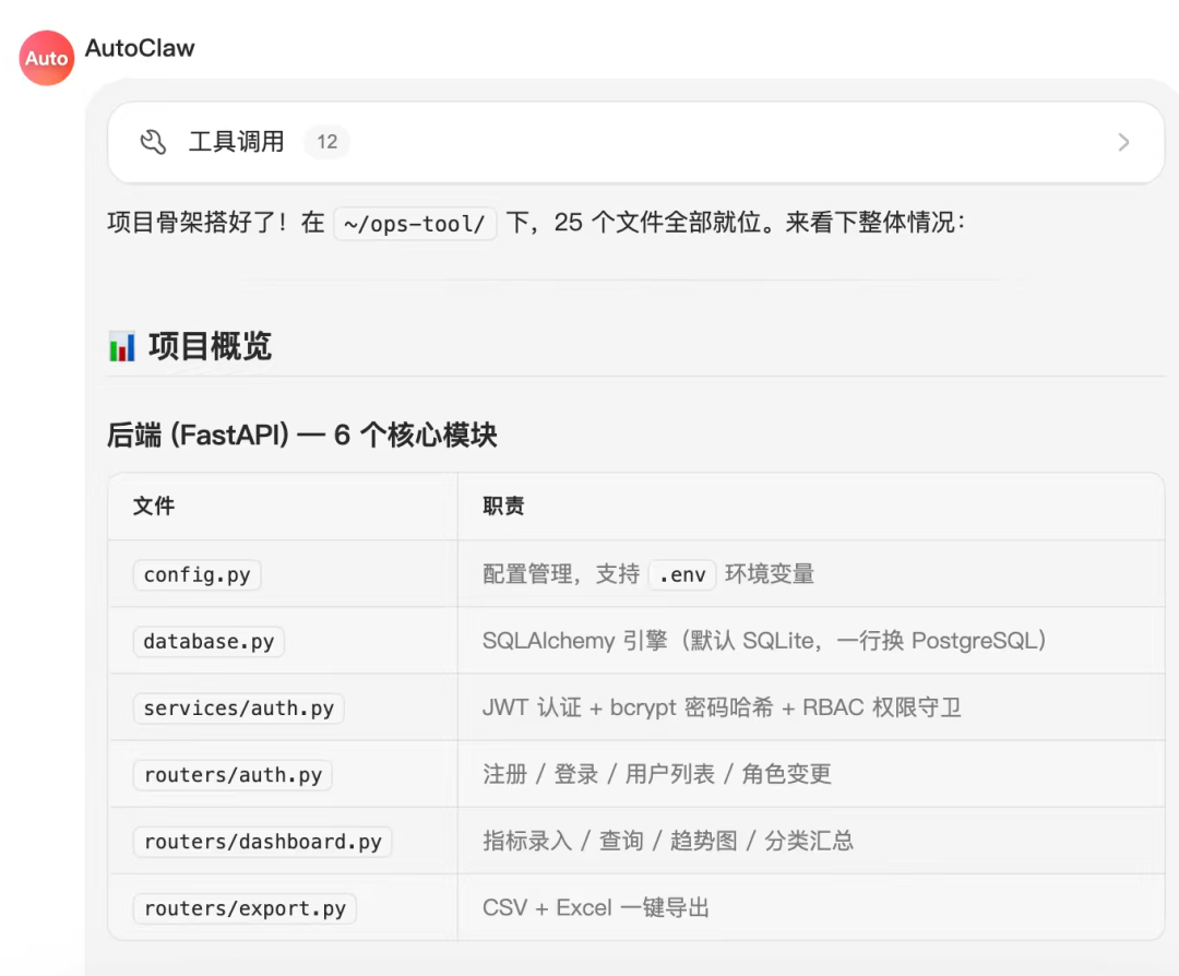 GLM-5.1 完成项目骨架并展示后端核心模块