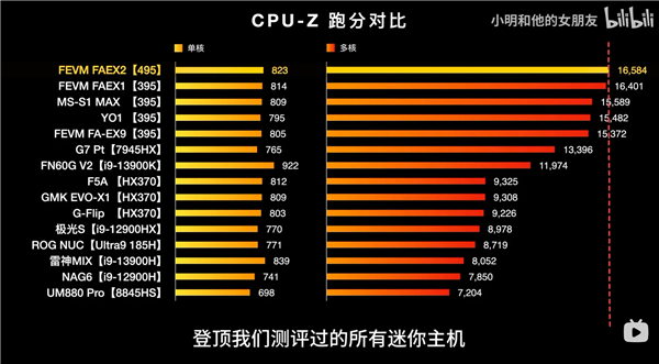 CPU-Z跑分对比柱状图