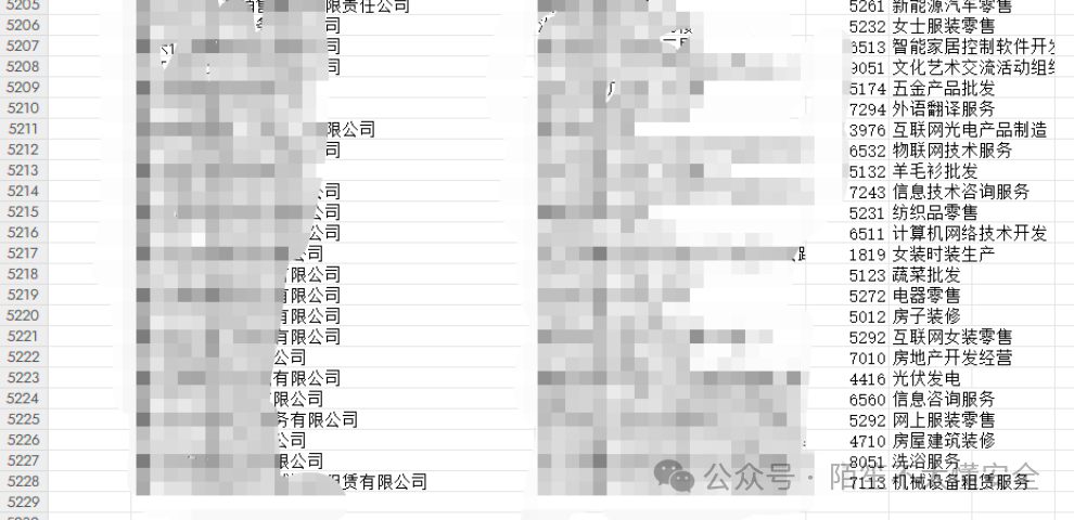 海量的待筛查单位名称列表（部分）