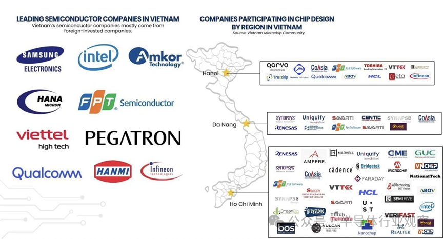 越南半导体产业布局及国际企业分布图