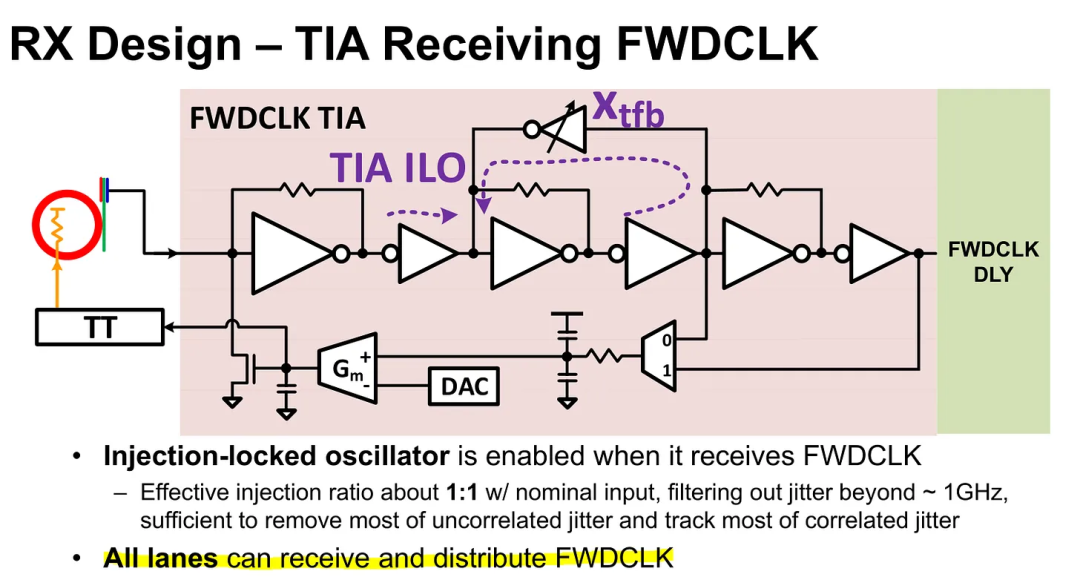 RX端TIA接收FWDCLK的ILO设计