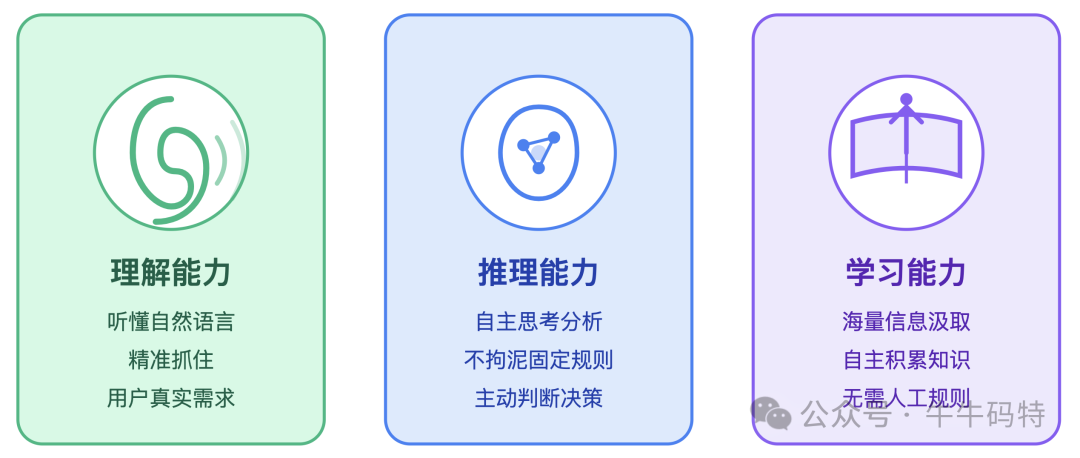 Agent三大核心能力：理解、推理、学习