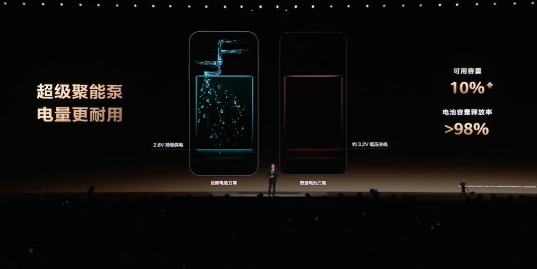 超级聚能泵技术原理展示