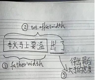 宽度计算示意图