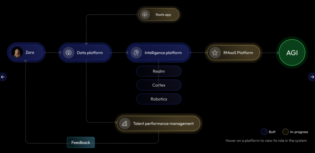 Micro1系统业务架构图