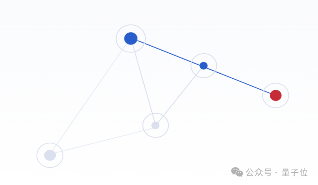 图结构网络示意图