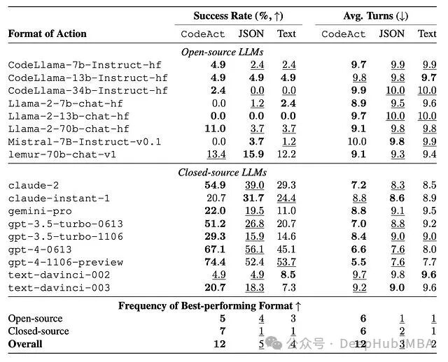M3ToolEval 完整结果表