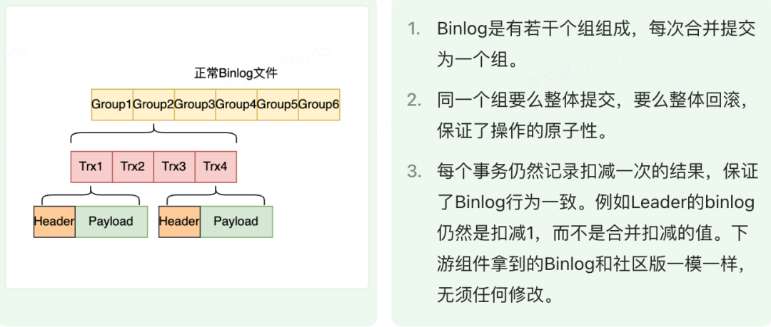 正常Binlog文件结构说明图