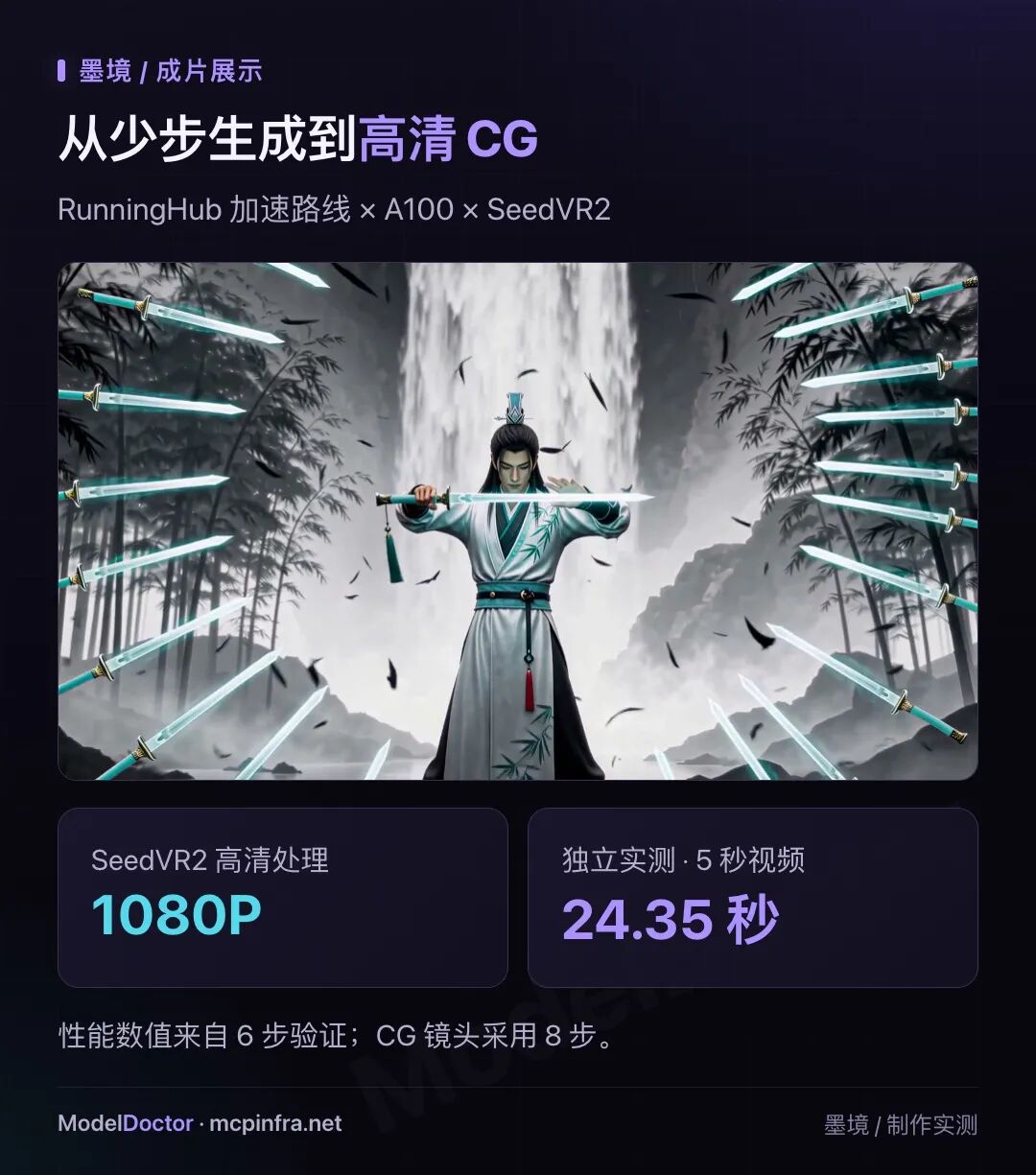 MiniMax-H3 视频生成加速 RunningHub A100 SeedVR2 高清 CG 展示
