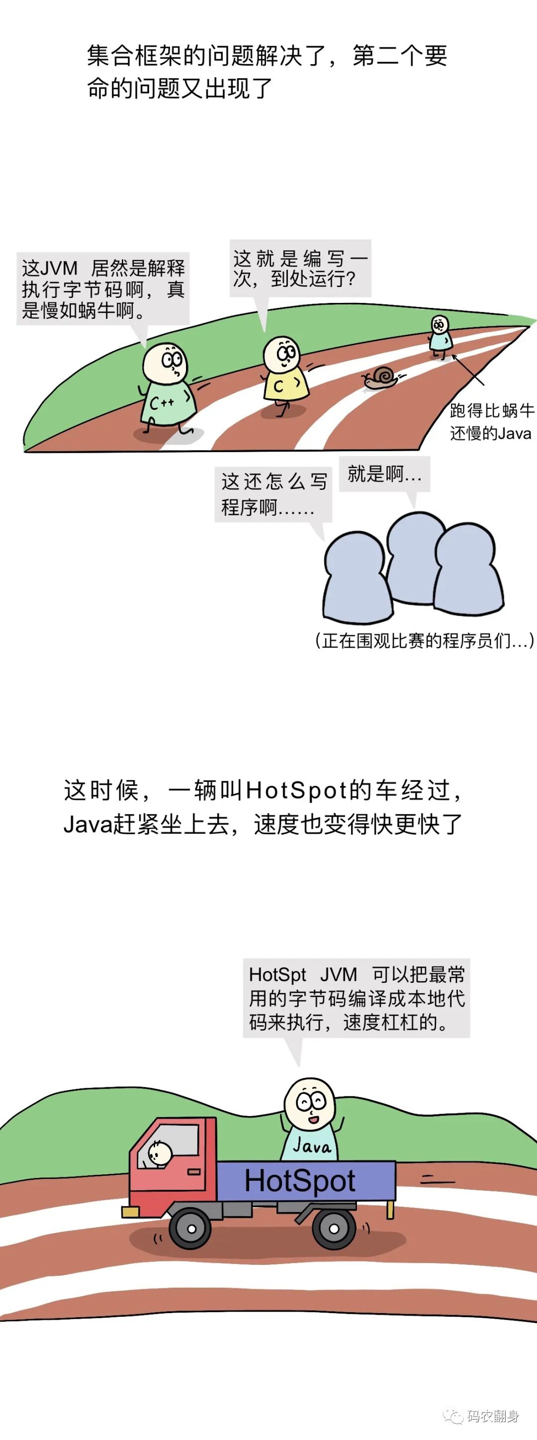 JVM解释执行效率低，HotSpot虚拟机通过JIT提升性能