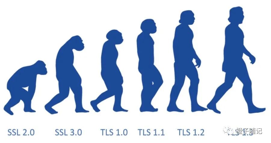 SSL/TLS协议版本演化图