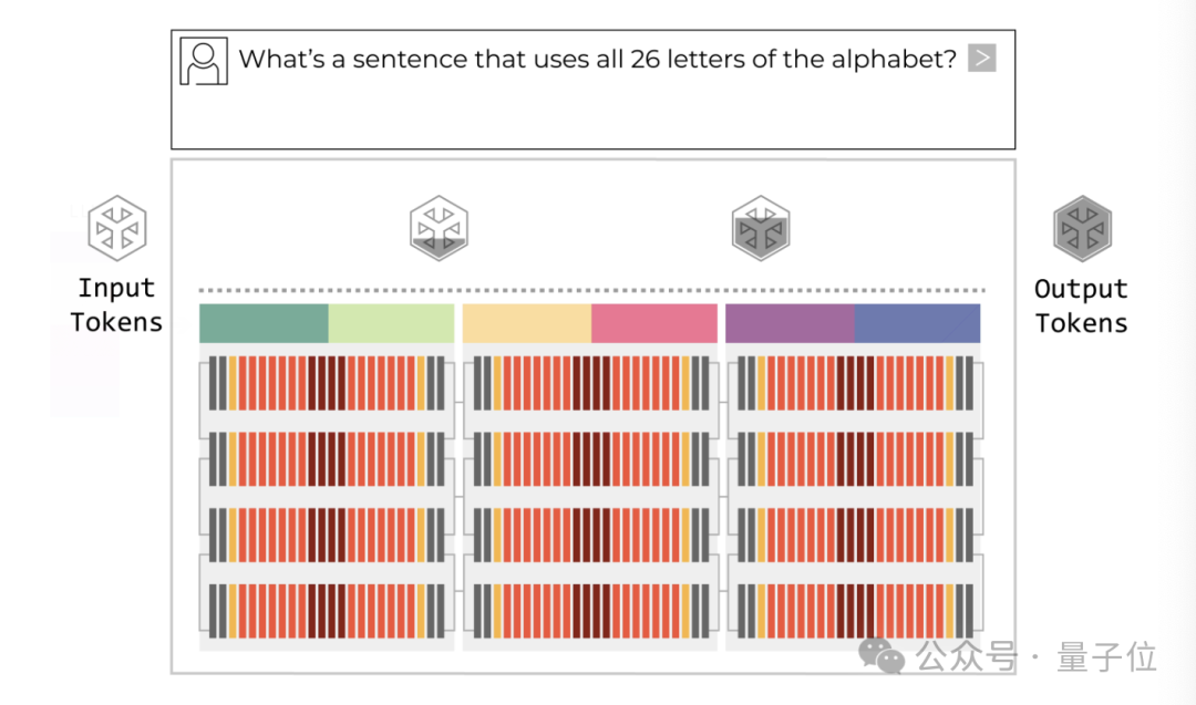 LPU处理语言模型推理过程的可视化图表