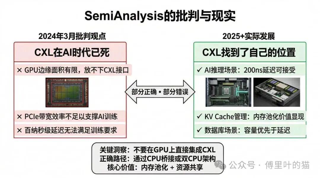 SemiAnalysis批判与反思