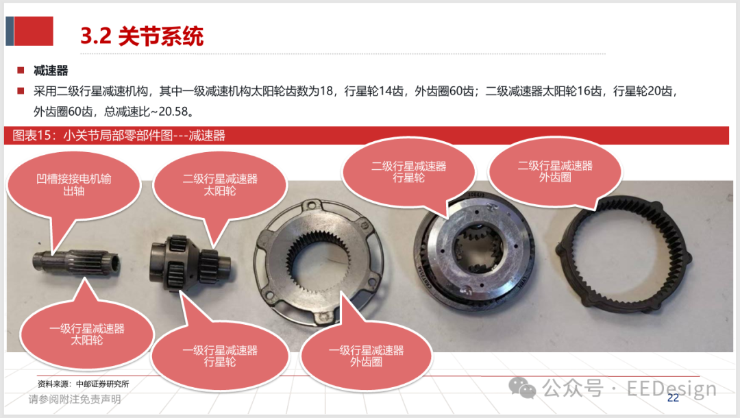 小关节二级行星减速器拆解图