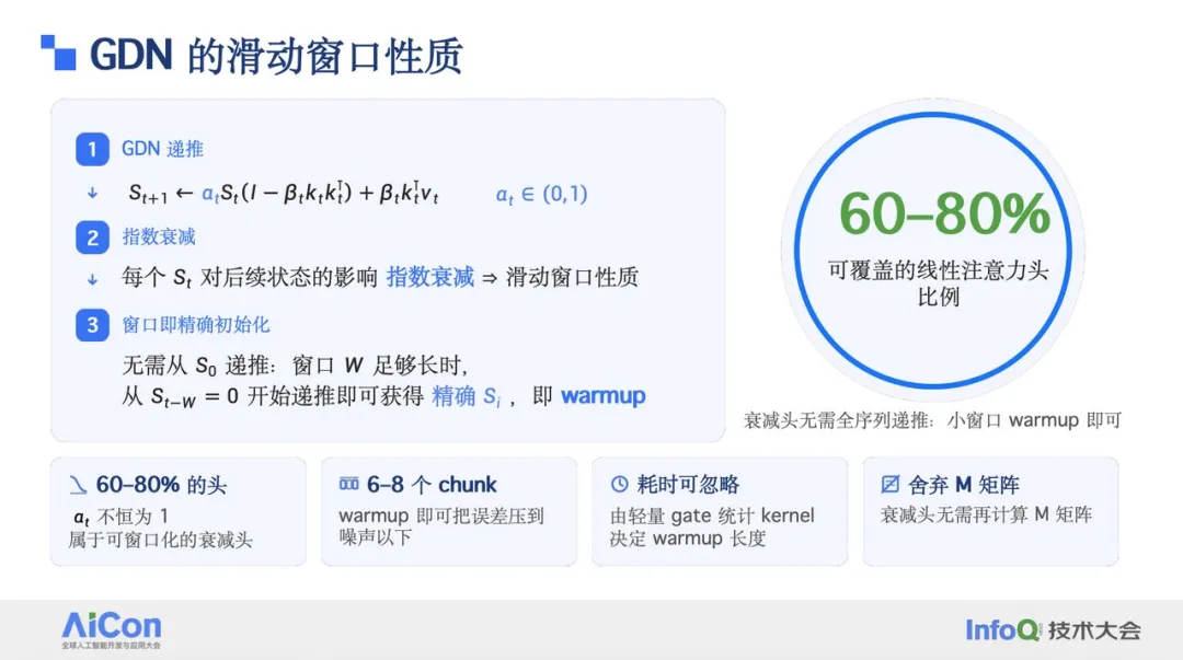 GDN滑动窗口性质与warmup策略