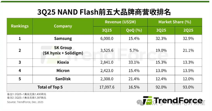 NAND闪存价格趋势展望