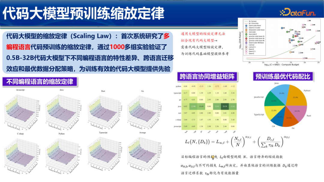 代码大模型预训练缩放定律研究图