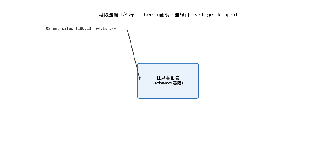 LLM抽取流动图