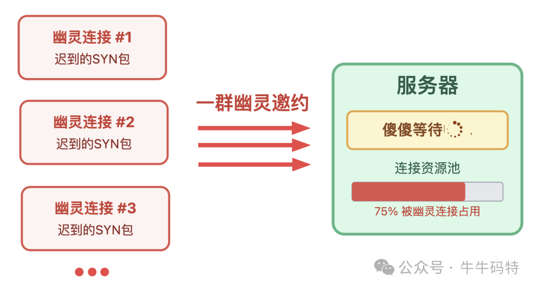 幽灵连接占用服务器资源
