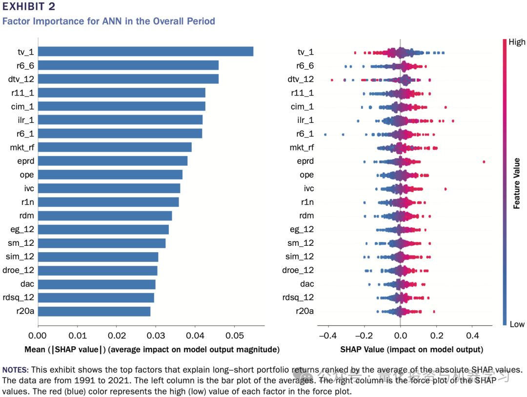 ANN模型因子重要性SHAP分析图