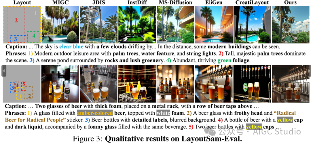 LayoutSAM-Eval 定性生成结果示例